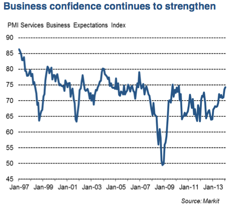 UK service sector, January 2014