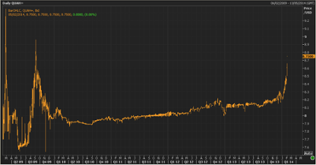 Ukrainian hryvnia vs dollar