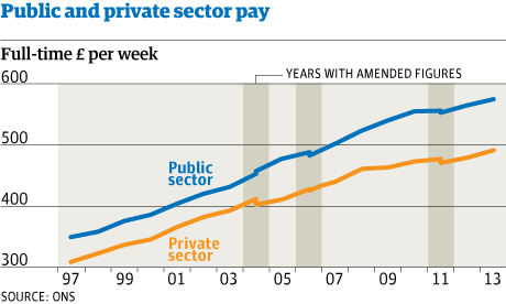Public-sector-pay_chart2_WEB