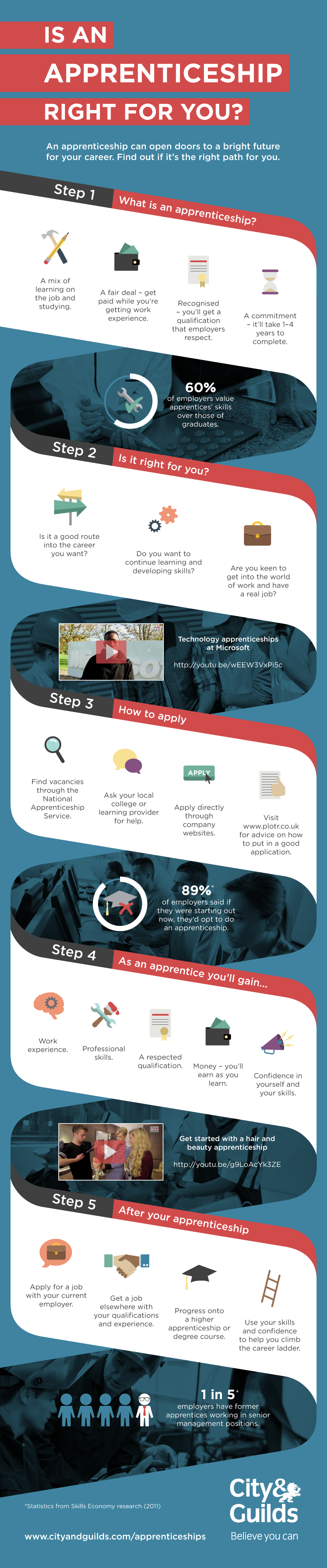 Infographic: is an apprenticeship right for you?