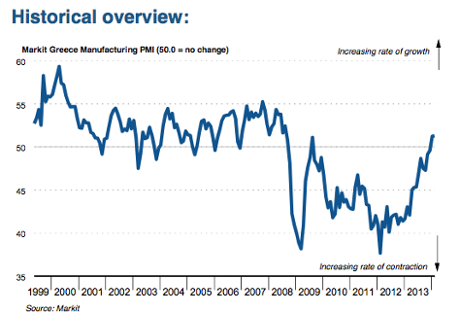 Greek manufacturing PMI, February 2014