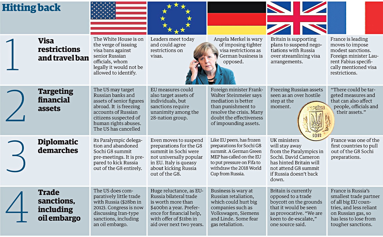 Ukraine Crisis Any Eu Sanctions Are Unlikely To Make Impression On Putin World News The 6441