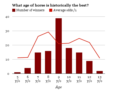 list of horses in grand national today