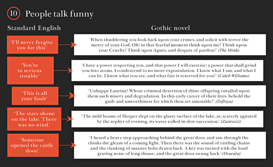 Gothic novels: People talk funny