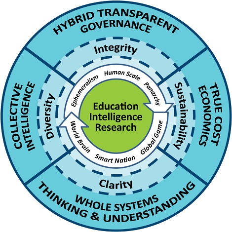 Robert Steele's graphic on open source systems thinking