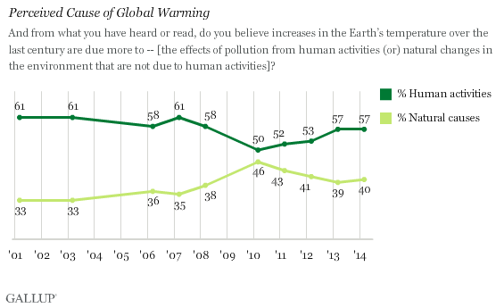 why-we-care-about-the-97-expert-consensus-on-human-caused-global