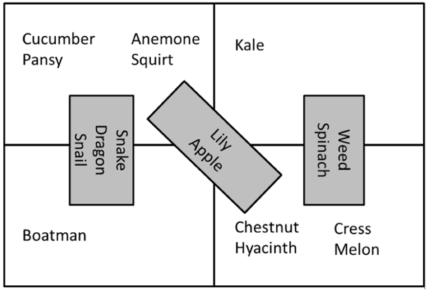 Diagram: Q10 of the Royal Statistical Society Christmas quiz