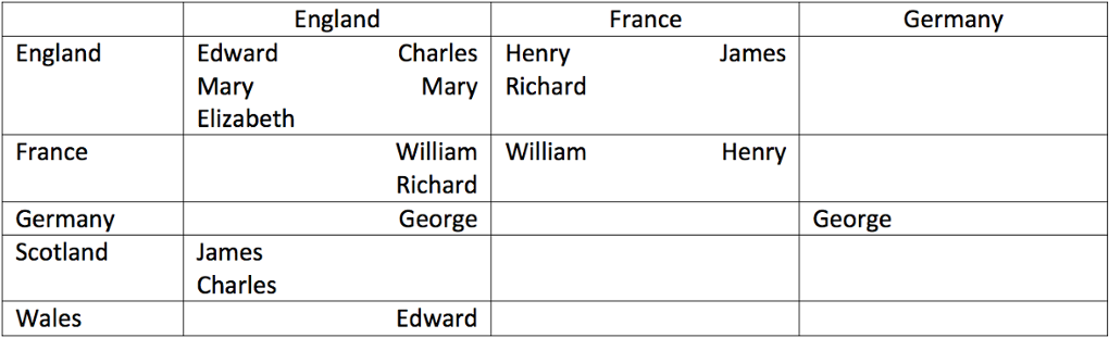Royal Statistical Society Christmas Quiz