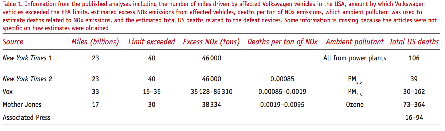 <em>Table 1: Significance</em>