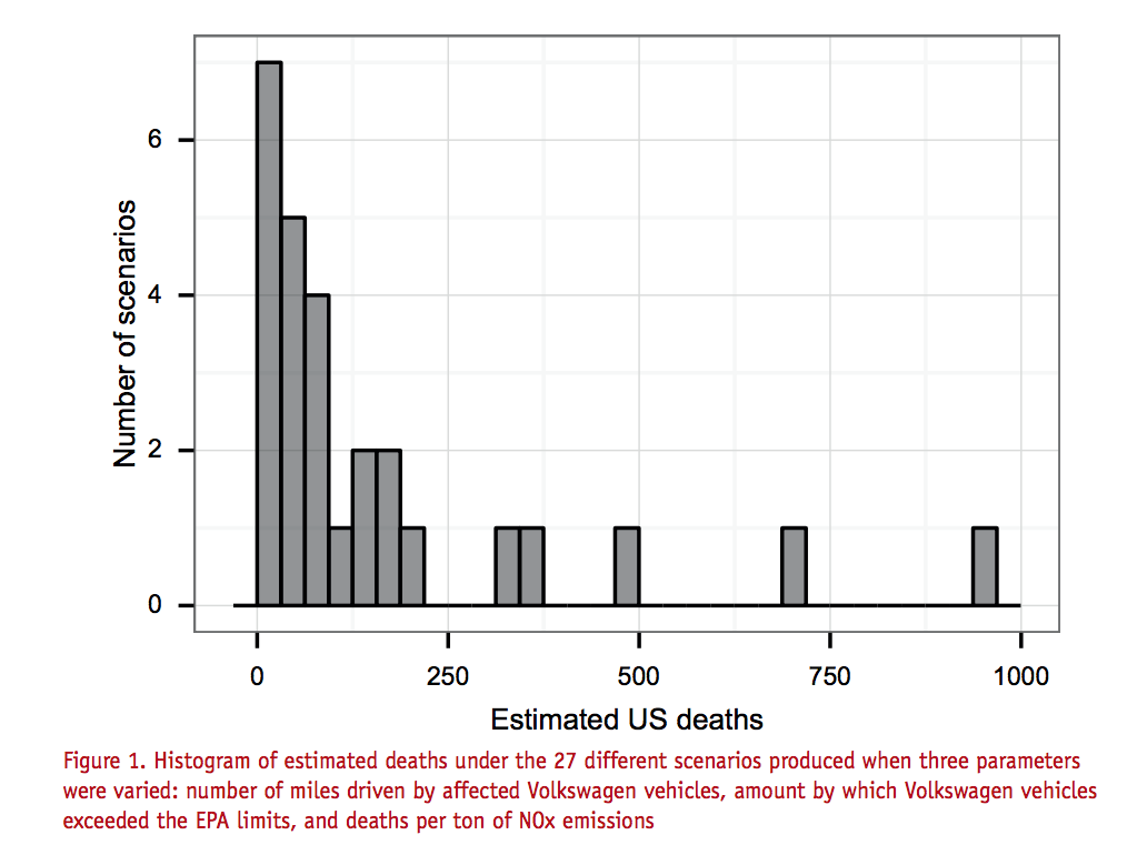 <em>Figure 1: Significance</em>