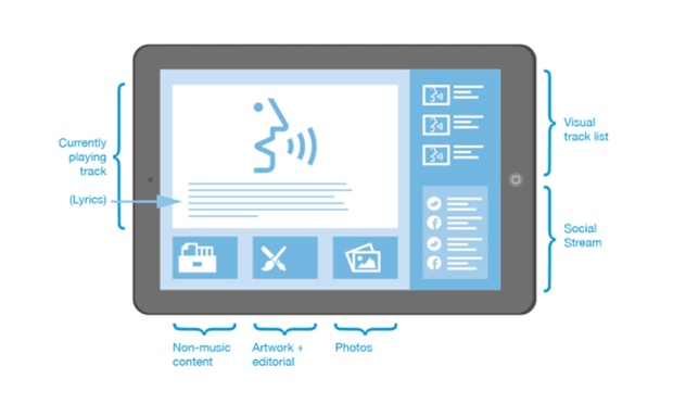 Streaming music's next leap forward could be 'interactive artist subscriptions'