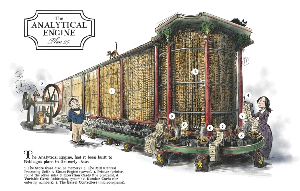 The thrilling adventures of Lovelace and Babbage - in pictures