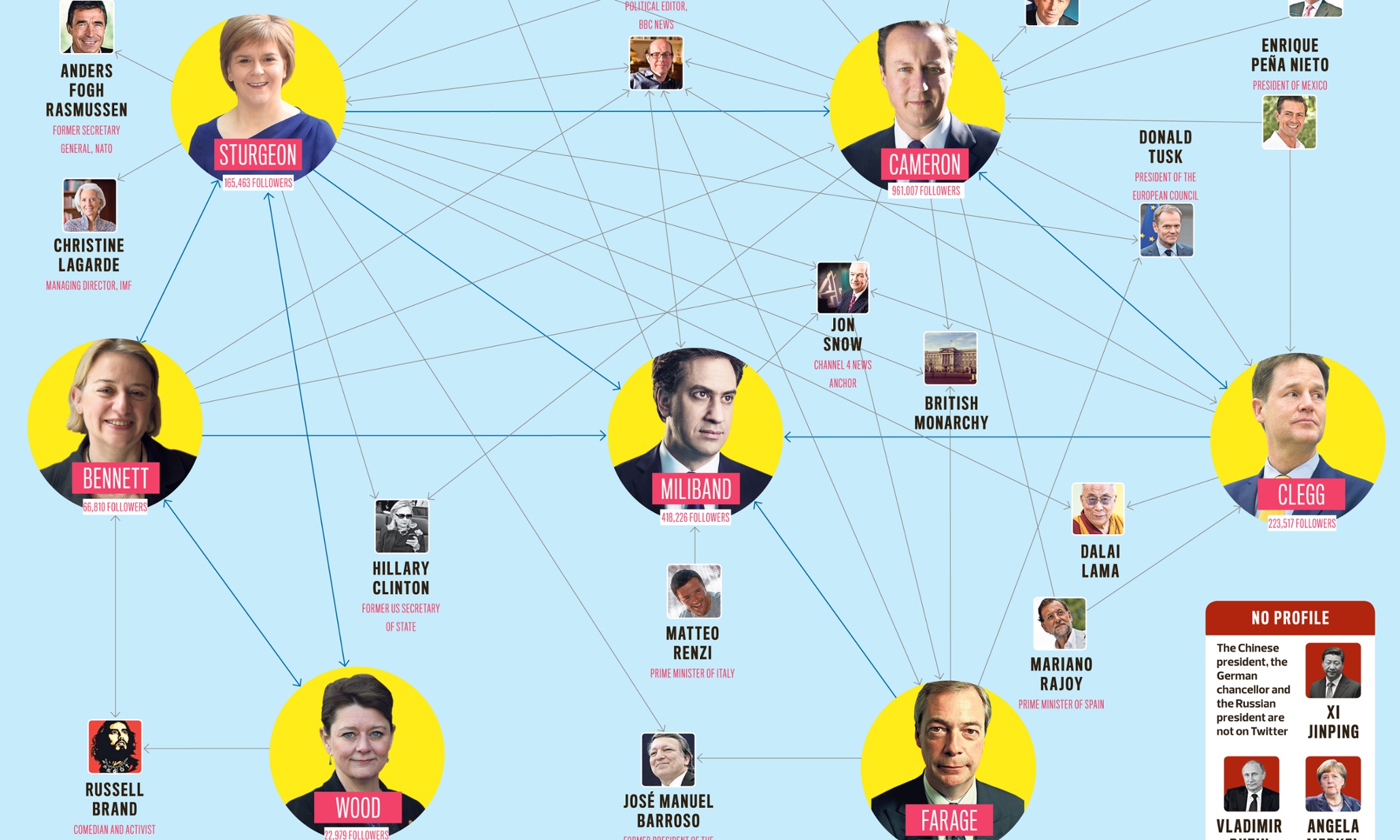 Follow my leader - politicians on twitter