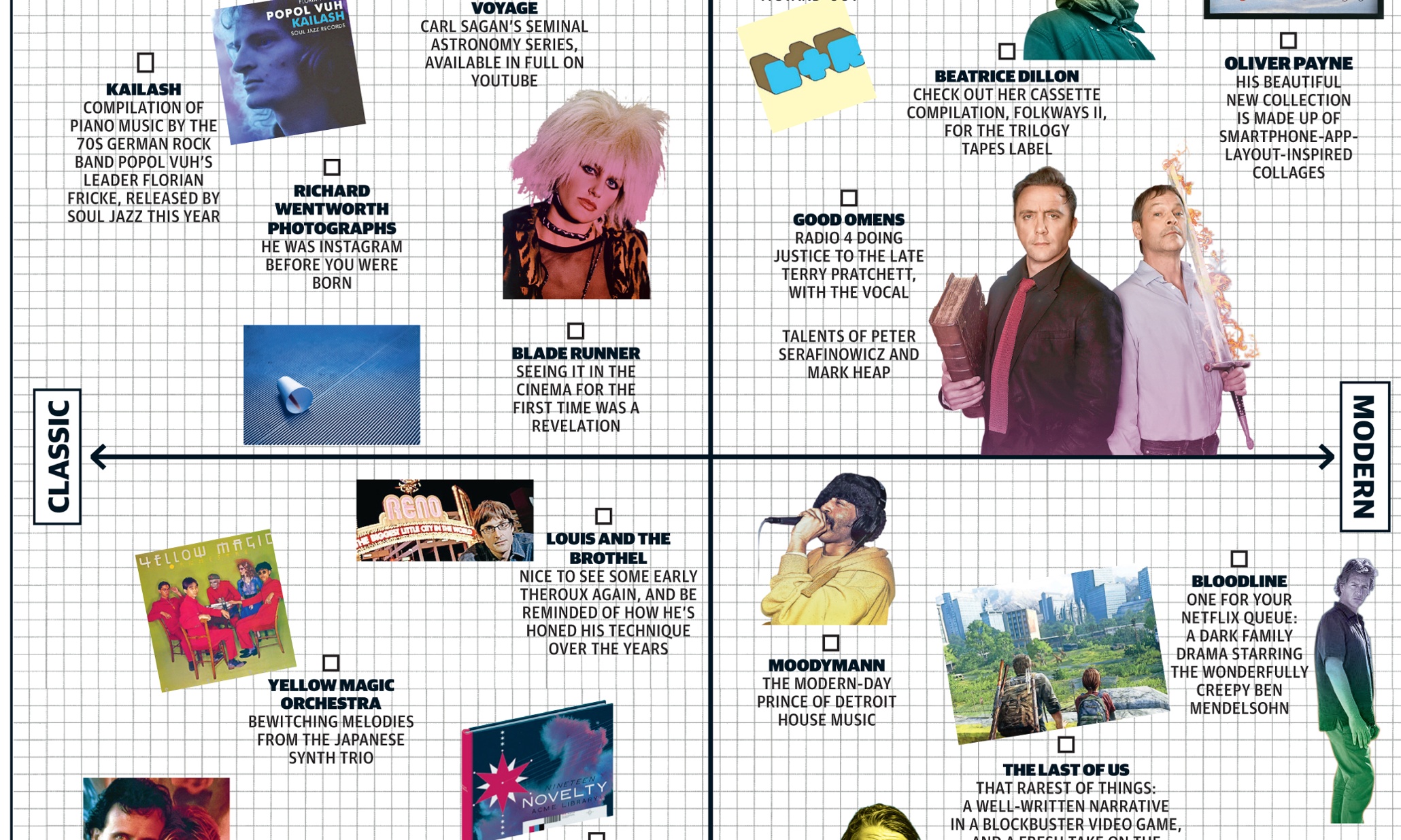 James Joyce, Moodymann and Bloodline: Hot Chip's culture matrix
