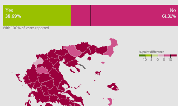 Greek Referendum Full Results World News The Guardian