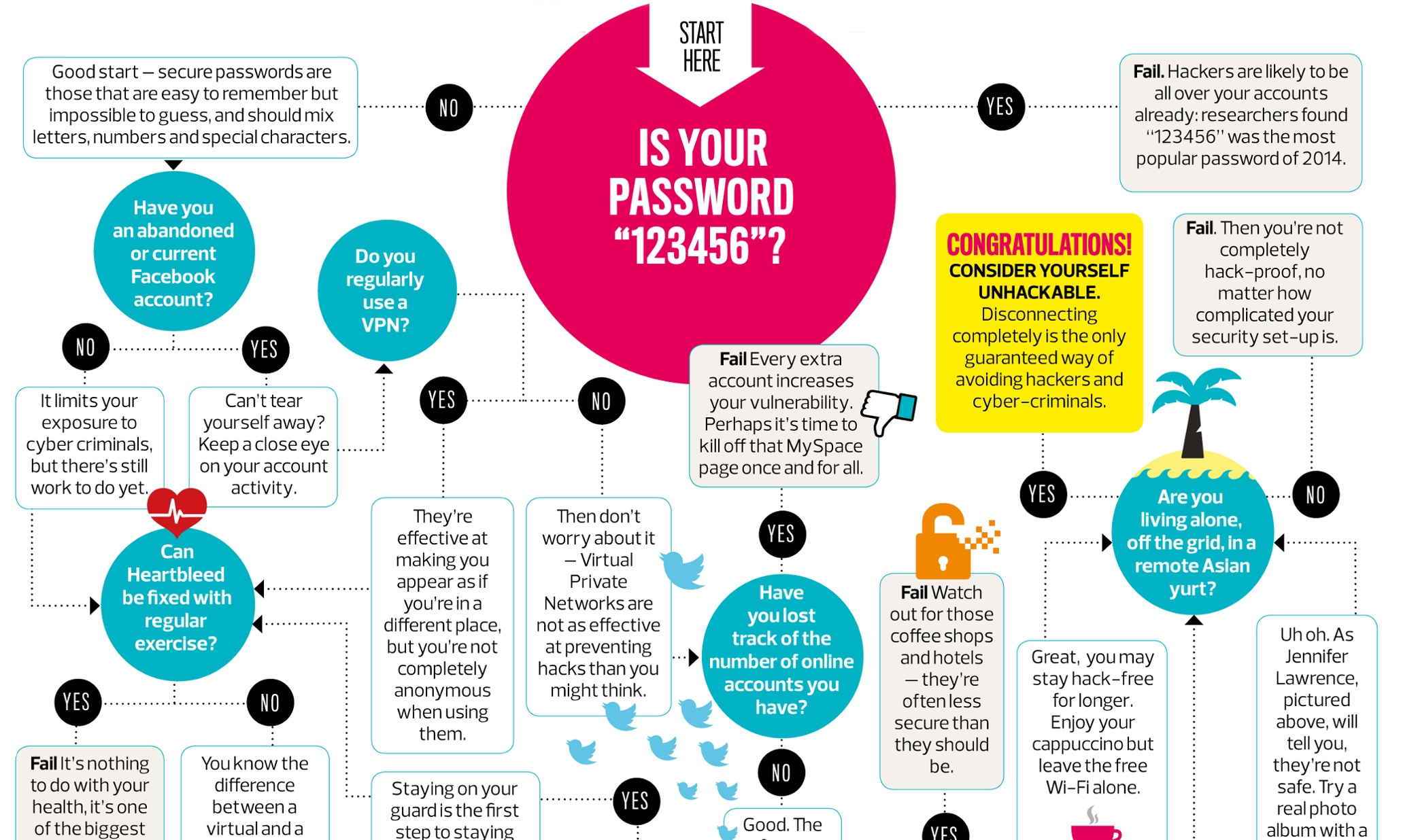 Are you hack-proof? Take our test