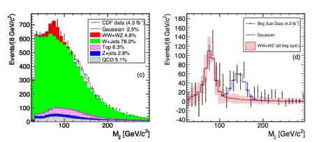 CDF plot