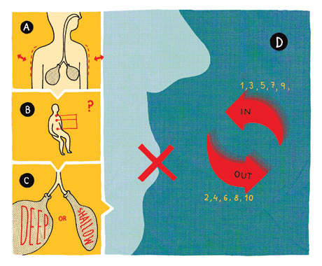 Meditation Step 7: Observe the breath