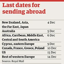 Christmas postal dates table