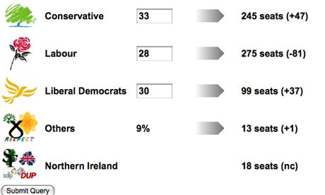 UK Polling Report swing calculator screengrab