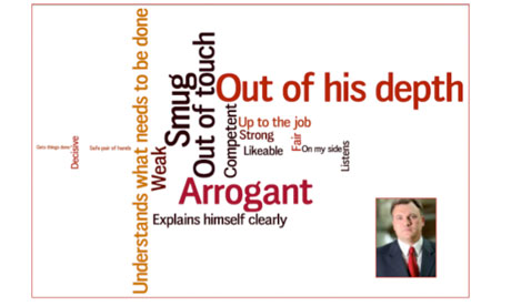 Ed Balls wordle