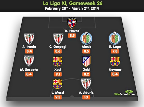 WhoScored