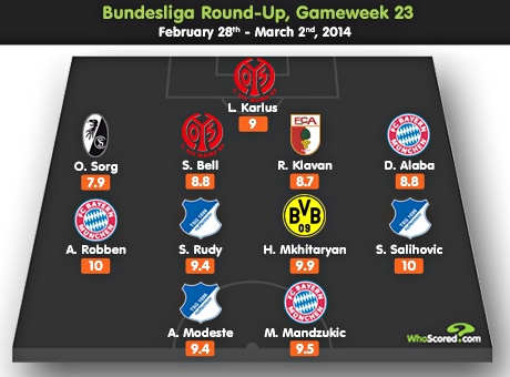 WhoScored