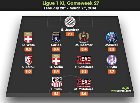 WhoSCored Ligue 1