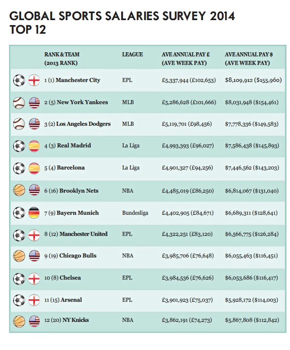 global-sports-salaries-20-001.jpg
