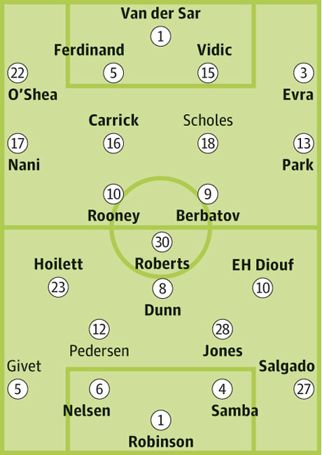 Man Utd v Blackburn