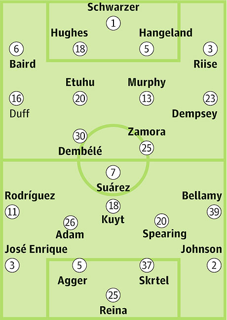 Fulham v Liverpool: Probable starters in bold, contenders in light