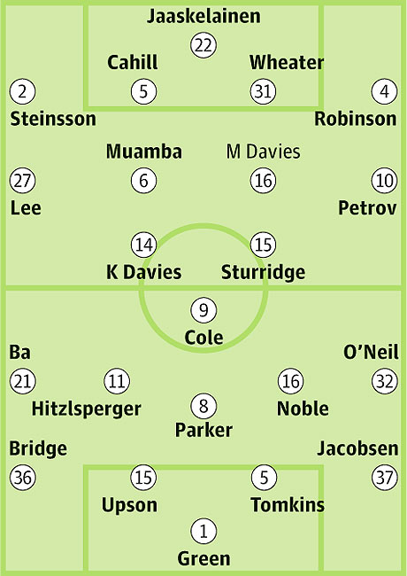 Bolton-Probable-starters--001.jpg