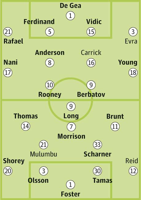 West Bromwich Albion v Manchester United