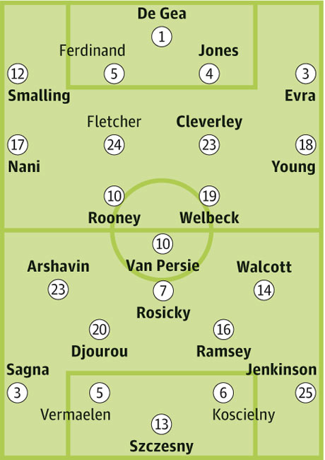 Manchester United v Arsenal