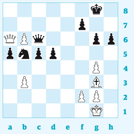 Magnus Carlsen on brink of exceeding Garry Kasparov's rating benchmark