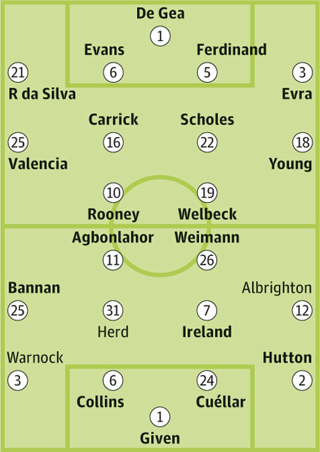 Manchester United v Aston Villa