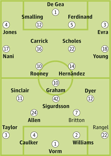 Manchester United v Swansea City