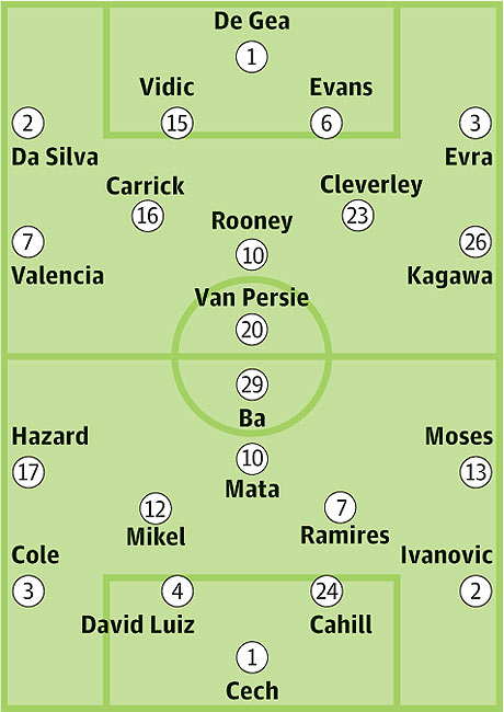 Manchester United v Chelsea: Probable starters in bold, contenders in light