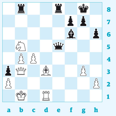Leonard Barden on Chess