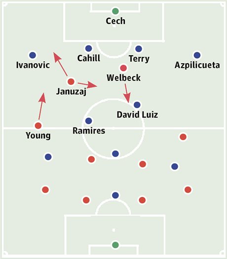 Chelsea-v-Manchester-Utd-001.jpg