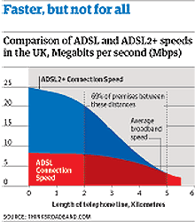 Adsl2 Speed Distance Chart
