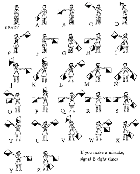 Flag Semaphore Chart