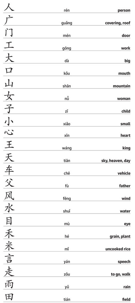 learn-mandarin-chinese-mandarin-characters-travel-the-guardian